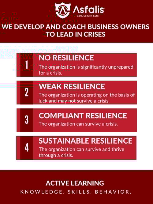 Asfalis resilience COVID19 training